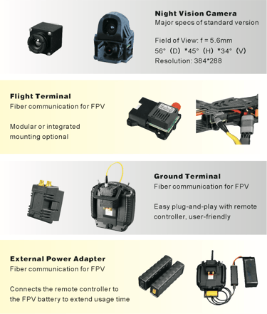 FPV Drone Thermo Camera and Fiber Optic components