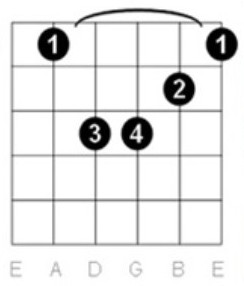 The C minor chord - illustration 1