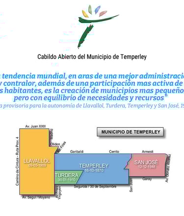 Municipio de Temperley
