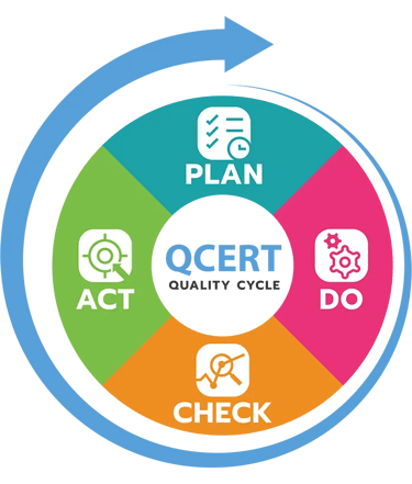 QCERT Quality & Environment certifications