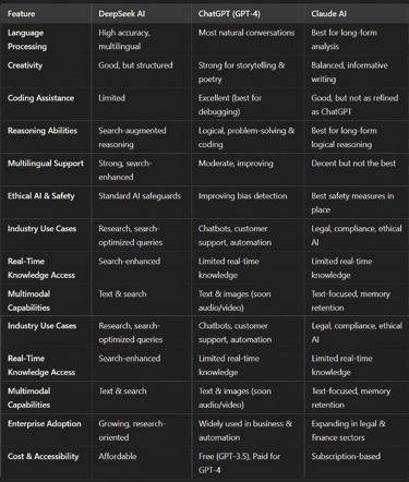 AI Wars 2024: A Deep Dive Into DeepSeek, ChatGPT, and Claude’s Strengths & Weaknesses