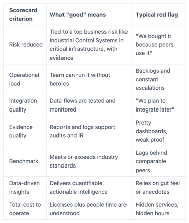 Thoughts About CISO Security Resources Scorecard