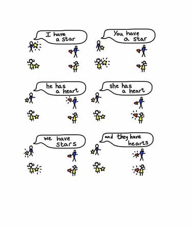 free online english lessons have and has lesson english lessons online efl esl