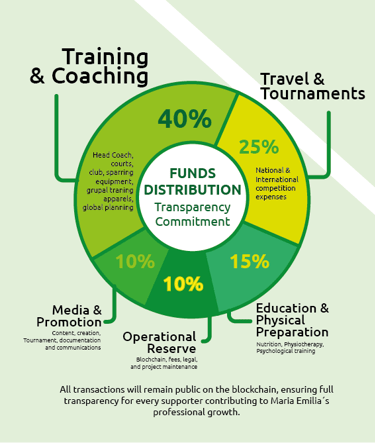 funds distribution