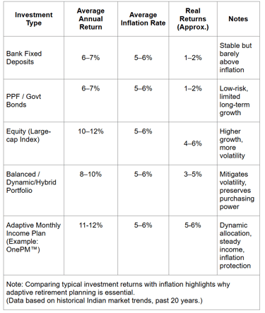 inflation vs returns - reason why fixed income alone isnt enough