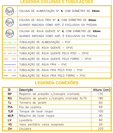 Modelo de legenda adotado para um projeto residencial aprovado pelo cliente