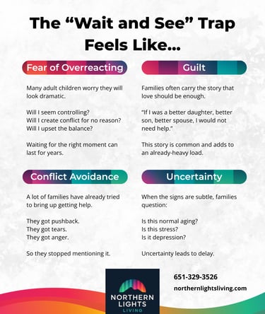 Infographic about the Wait and See trap in elder care featuring fear, guilt, conflict avoidance, and uncertainty.