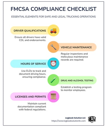 FMCSA compliance checklist