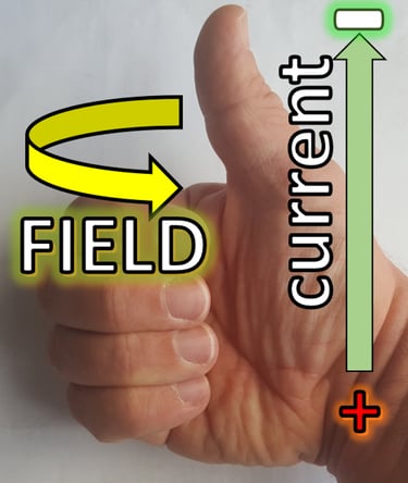The right hand thumb rule