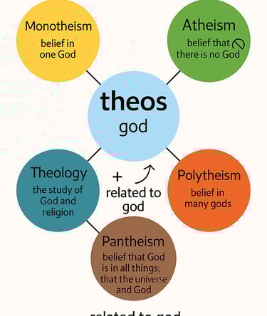 root word theo Word Power Made Easy