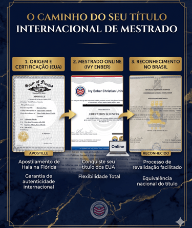 Processo de reconhecimento
