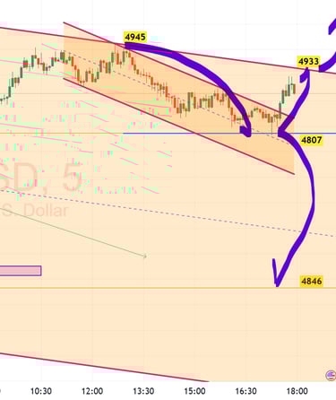 xauusd gold technical analysis forecast 18 Feb