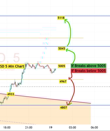 xauusd gold technical analysis forecast 19 Feb