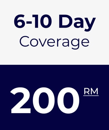 6-10 Day Coverage