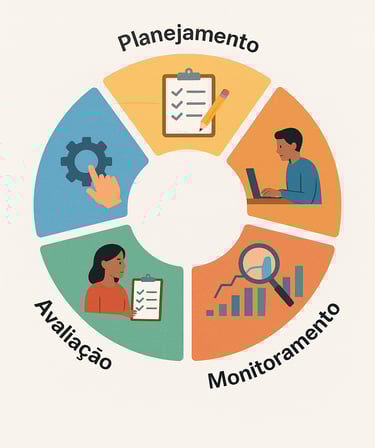 Diagram-circular-interativo-mostrando-5-etapas-conectadas-exemplos-práticos-cada-uma