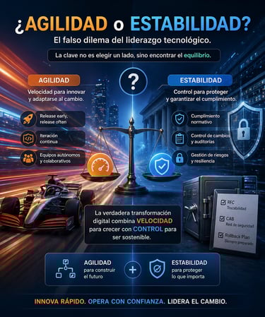 Liderazgo tecnológico equilibrando agilidad y control de cambios en procesos TI