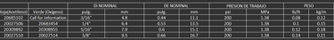 Utilizada para servicio de soldadura. Cumple con los estándares ARPM IP-7-2011 y CGA E-1 para mangue
