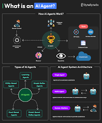 best chatbot platform for business