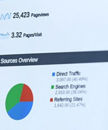 Screenshot of Google Analytics dashboard