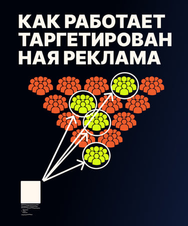 Как работает таргетированная реклама инфографика, Тимофей Бородин Маркетолог Таргетолог