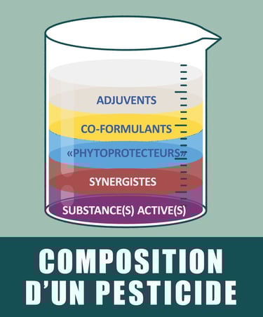 PESTICIDES COMPOSITION