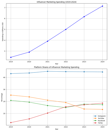 a line graphing graphing of a line graphing of a line of data
