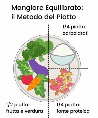 mangiare equilibrato