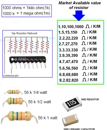 Market available resistor value