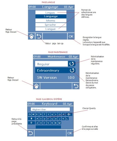 Fonctionnement ecran tactil du jet dentaire Aquolab pro hygiene-precision page langue