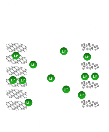 Simple battery schematic