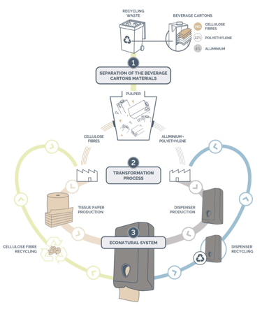 a diagram of a process of process of process of process