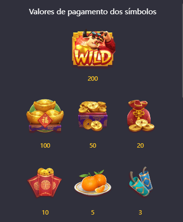 Tabela de pagamentos Fortune Ox - Valores dos símbolos e multiplicadores