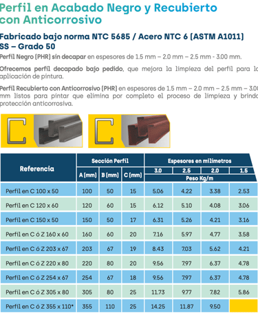 Ficha tecnica perfil Negro y Anticorrosivo PHR