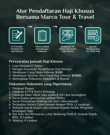 Alur Pendaftaran Haji