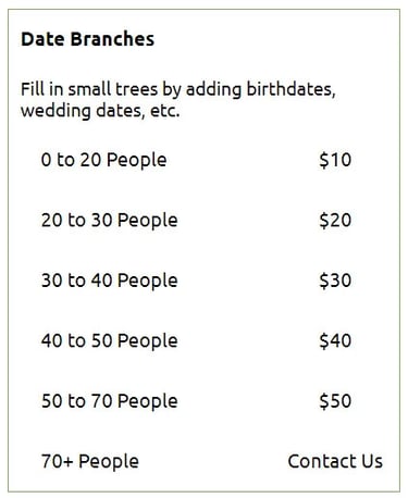 Cost to add dates as branches to your Custom Family Tree Art