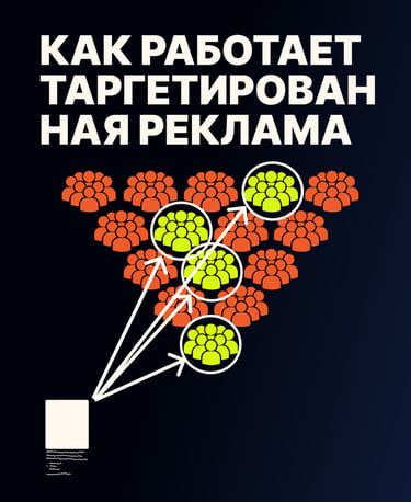 Как работает таргетированная реклама инфографика, Тимофей Бородин Маркетолог Таргетолог