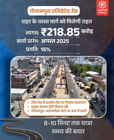 ₹218 Cr Gopalpura Flyover: Benefit for JDA Plots in Jaipur