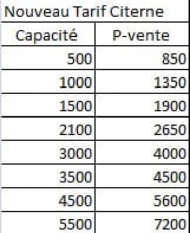 Citerne Maroc Opportunités de l'Irrigation