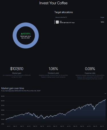 Invest Your Coffee M1 Portfolio