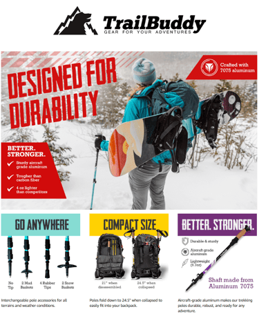 Snow boarder using a TrailBuddy Poles on a snow fun day