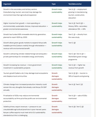 Key arguments mapped to case study