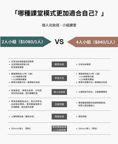 香港一對一學化妝-個人化妝班課程教學