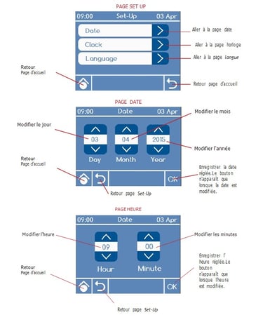 Fonctionnement écran tactile du jet dentaire ozone Aquolab pro hygiene-precision page configuration