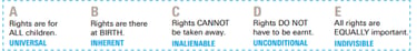 Rights vocabulary
