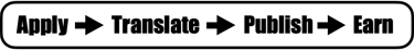 PG Translators… Apply > Translate > Publish > Earn