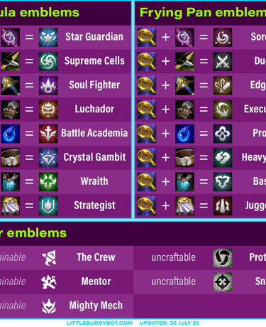 Teamfight Tactics TFT Set 15 K.O. Coliseum Emblem recipes Spatula Frying Pan
