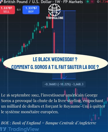 Black wednesday tradingview maché financier finance BOE investissement