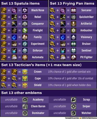 Teamfight Tactics TFT Set 13 Into the Arcane Spatula Frying Pan combination emblems uncraftable