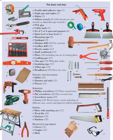 a poster of tools for a handy tool kit