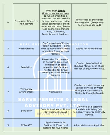 What is the difference between a completion certificate and an occupancy certificate?  Why are both 